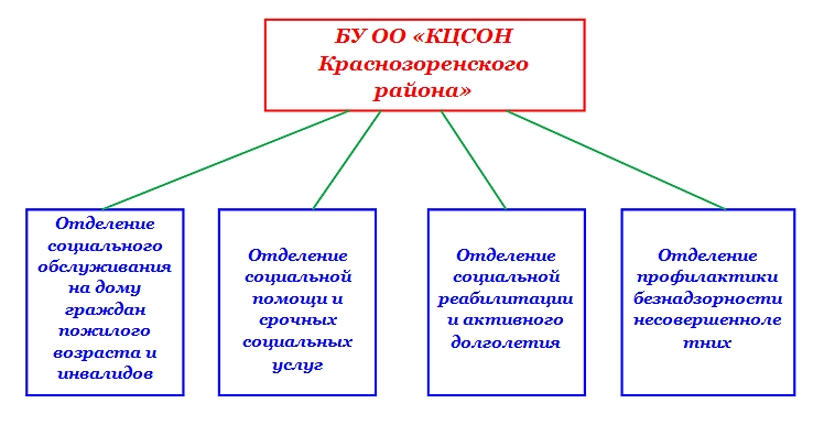 Структура КЦСОН.jpg